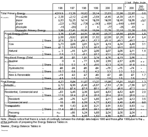 table 4